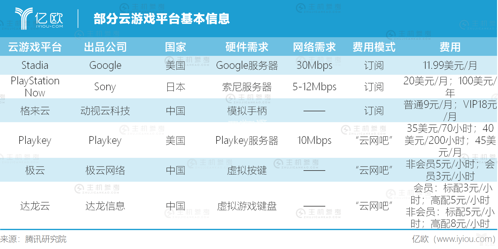 云游戏时代正在到来，游戏产业将如何被重塑？