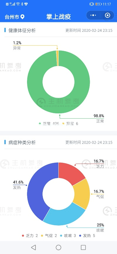 树立安全高效复工复产典范 华为云助力台州市数字路桥信息化建设