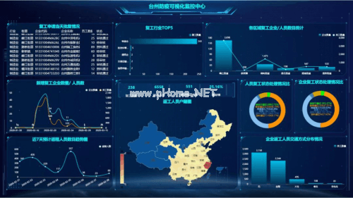 树立安全高效复工复产典范 华为云助力台州市数字路桥信息化建设