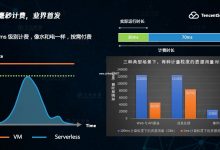 打掉 Serverless“拦路虎” 腾讯云有“三板斧” - 主机参考VPS测评_主机参考