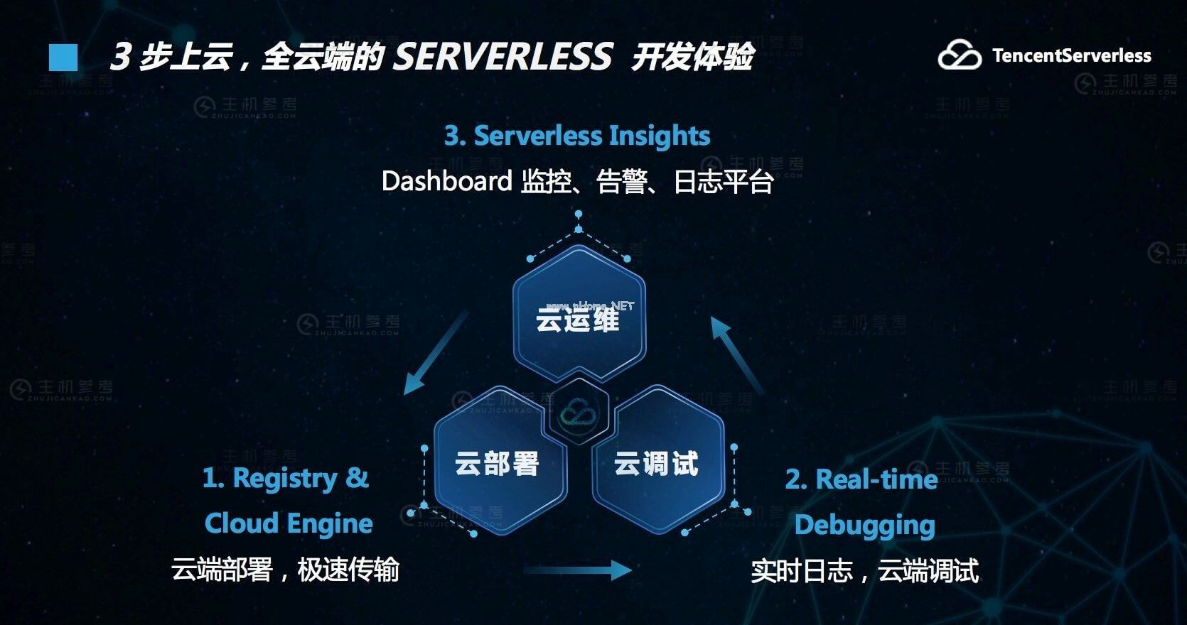 打掉 Serverless“拦路虎” 腾讯云有“三板斧”