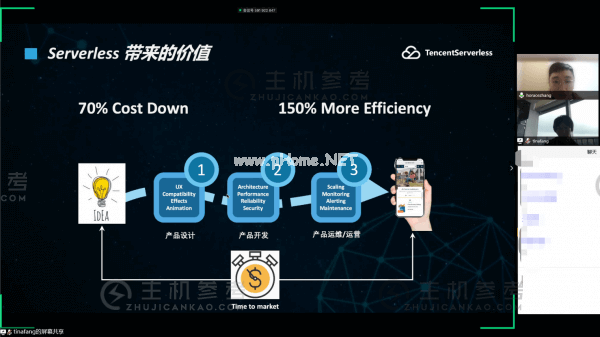 1毫秒计费！腾讯云Serverless重新定义“按量付费”