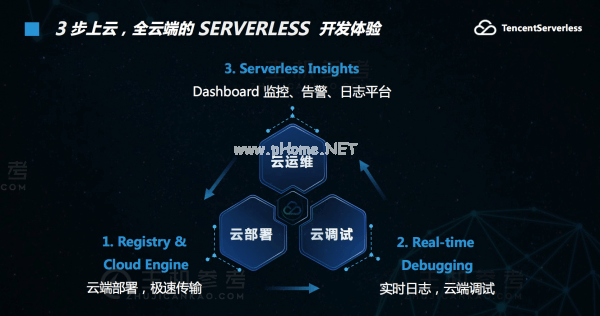 1毫秒计费！腾讯云Serverless重新定义“按量付费”