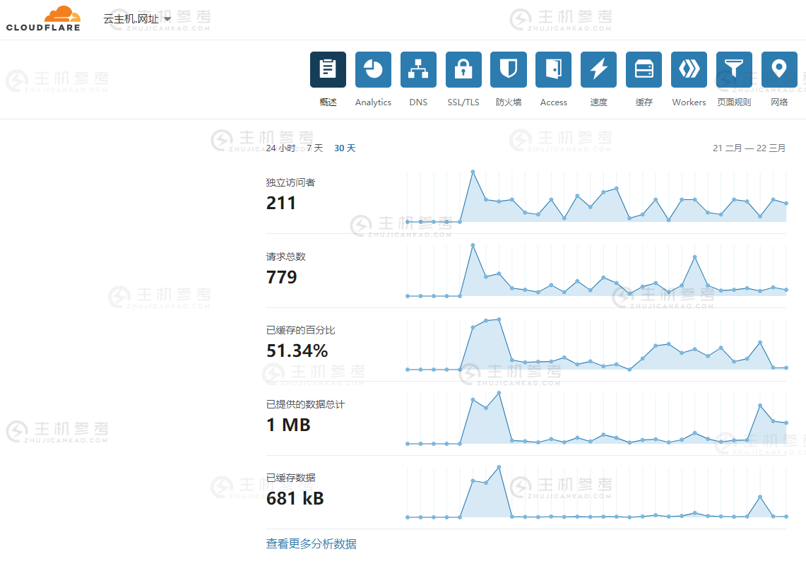 手头有免费.网址域名的赶紧挂一口价，有大佬收