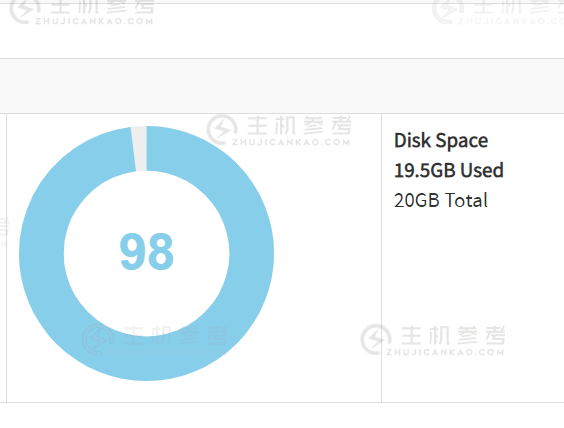 这什么情况？小鸡硬盘一夜之间满了？？？