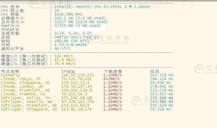 蘑菇 特价机 跑个分… 硬盘速度有点惨