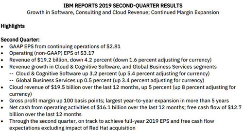 IBM云业务过去12个月营收达195亿美元 增长5%