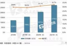 热谈模块化数据中心,未来IDC不容忽略的趋势 - 便宜vps优惠码,免费免备案vps服务器_主机参考