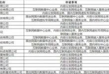 2019年第11批CDN牌照公布 - 便宜vps优惠码,免费免备案vps服务器_主机参考