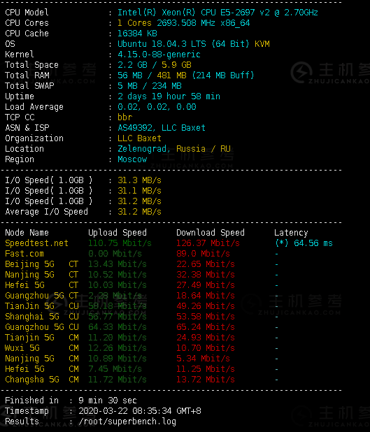 【明盘 50 出】justhost 毛子机