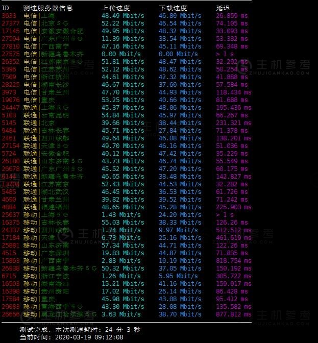 出个韩国甲骨文小鸡的root       -  便宜国外vps测评_主机参考