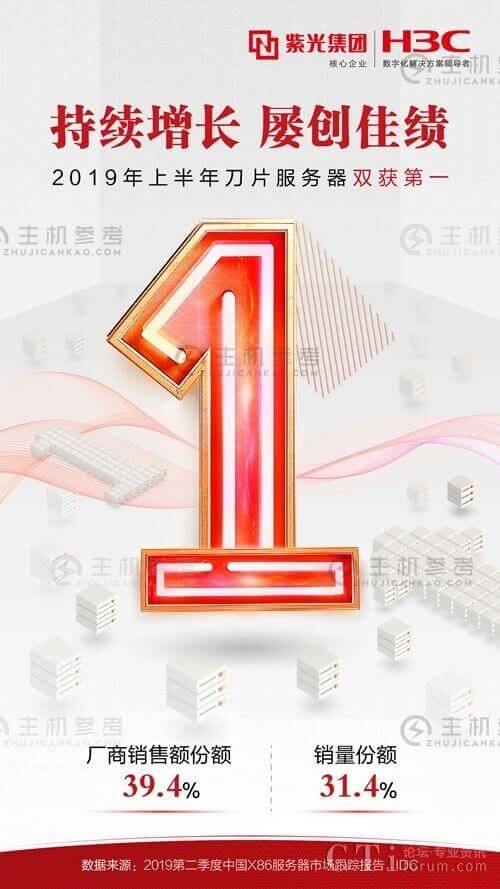 新华三刀片服务器2019上半年销量与销售额赢得双项中国市场份额第一