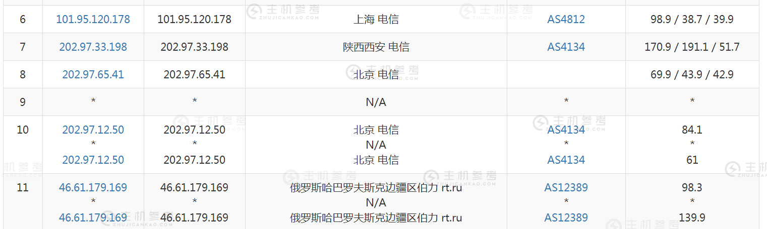 搞不懂为什么伯力的线路电信绕道北京再过去？？？