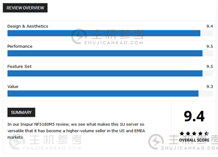 9.4高分！浪潮服务器NF5180M5迎来国外权威网站首发评测