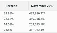 2019年11月全球Web服务器调查报告:nginx表现最佳 - 便宜vps优惠码,免费免备案vps服务器_主机参考