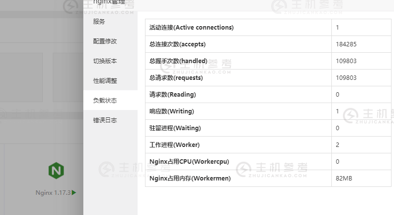 Nginx1.17.9 占用内存过高,怎么解决呢。       -  免费vps主机服务器,便宜vps,vps测评网_主机参考