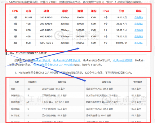 WP自带的表格不行，这种表格怎末弄得？