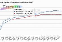 3 月全球 Web 服务器调查报告:nginx 域名份额首超 Apache - 便宜vps优惠码,免费免备案vps服务器_主机参考