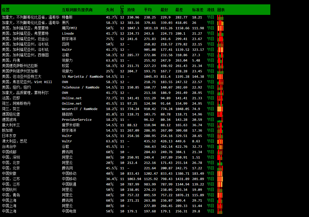 justhost全球炸？还是我自己的问题？