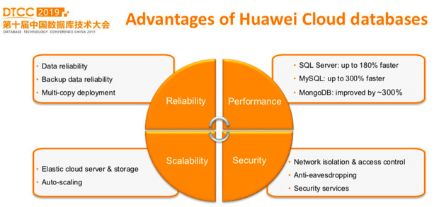 DTCC观察：华为云数据库的优势积累与技术选择