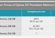 服务器内存了解一下?英特尔傲腾DC内存单条256G售价接近2万_主机参考