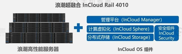 浪潮发布首款四路超融合一体机 拓展中高端市场