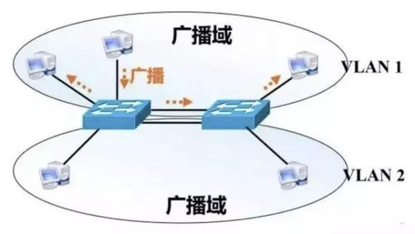 云计算时代，数据中心架构三层到大二层的演变