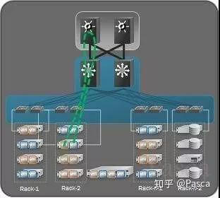 云计算时代，数据中心架构三层到大二层的演变