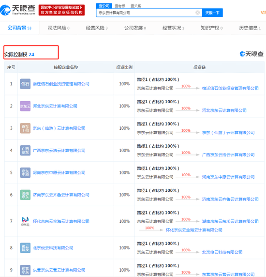 京东成立云计算公司：1号员工张奇任法定代表人，注资5000万