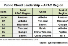 Synergy Research报告:BAT牢牢占据中国云计算市场第一阵营_主机参考