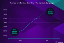 黑客通过Rootkit恶意软件感染超5万台MS-SQL和PHPMyAdmin服务器_主机参考