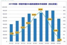 云计算冲击旧IT 服务器销量下跌趋势会一去不返么?_主机参考