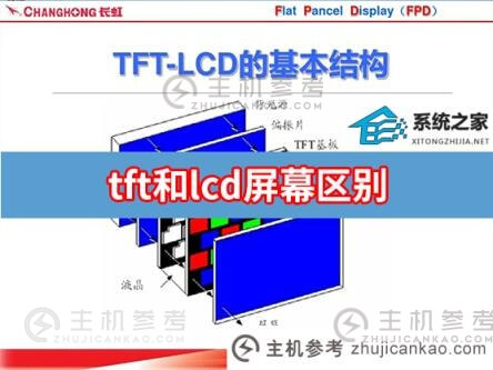 tft和液晶屏有什么区别？tft和液晶屏哪个好-主机参考