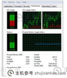 cpu利用率100%怎么解决？