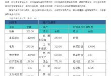 Itmc营销沙盘规则,全文可下载(ITMC营销沙盘经济玩)_主机参考