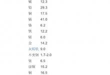 常用金属热膨胀系数表，详细列表下载(常用金属热膨胀系数)_主机参考