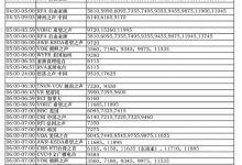 国际短波中文电台频率表列表全文5页下载(最新短波电台频率表)_主机参考