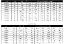 完整的女裤尺码对照表，男裤和女裤尺码对比。文件下载(参考女裤尺码表数据)_主机参考