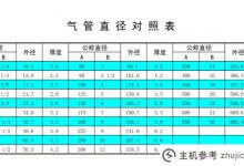 气管尺寸对照表。doc可下载打印(气管插管尺寸对照表)_主机参考