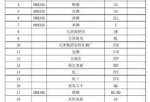 钢号列表，完整的钢筋钢号文件下载(如何确定钢筋的钢号)_主机参考