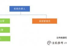 一亿企业账号有哪些权限(如何操作一亿企业账号)_主机参考