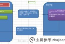 微信官方账号开发完整教程一(微信微信官方账号开发完整教程)_主机参考