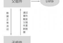 微信小程序如何实现双向数据绑定(微信小程序的双向数据绑定)_主机参考
