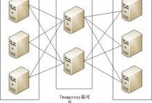 浅谈nginx配置实例教程(nginx前端配置)_主机参考