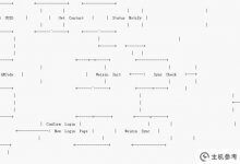 关于微信协议概要(关于微信协议概要报告)_主机参考