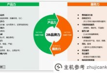 阿里巴巴国际站首次发布b2b品牌出海方法论(阿里巴巴国际站属于跨境B2B模式)_主机参考