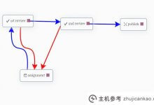 WordPress工作流插件-Oasis工作流_主机参考
