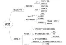 WordPress自动记录404条死链,提交给百度站长平台。_主机参考