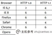 可以设置多个CDN地址的WordPress CDN插件-动态CDN_主机参考