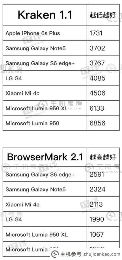这可能是微软最好的移动设备：Lumia950XL深度评测